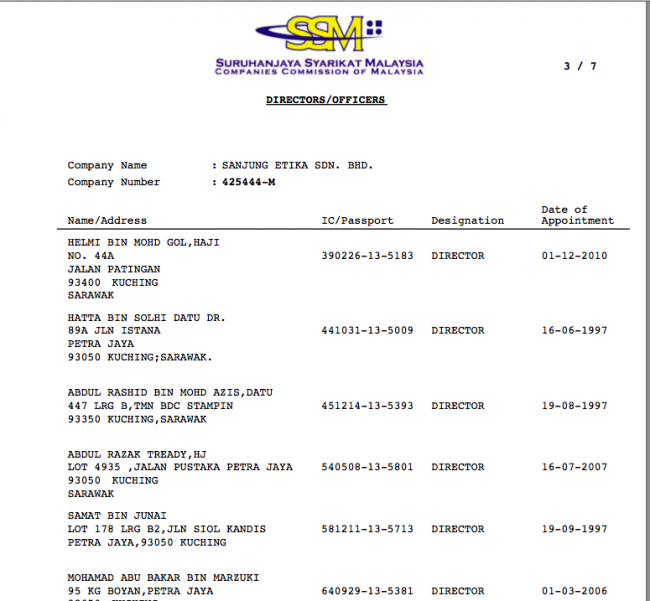 The Directors of Sanjung Etika Sdn Bhd are all members of the board of management of Yayasan Sarawak.