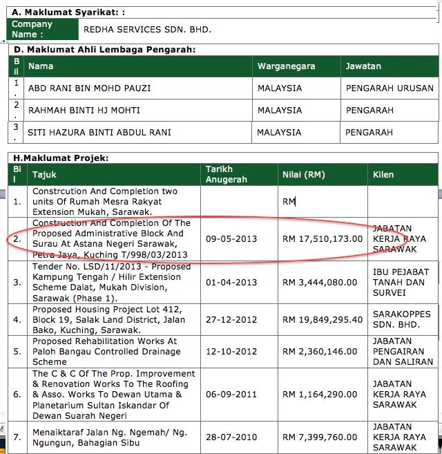 Redha Services and some of the fat contracts recently passed its way by the Sarawak government.  These pale into significance compared to RM559million of course.