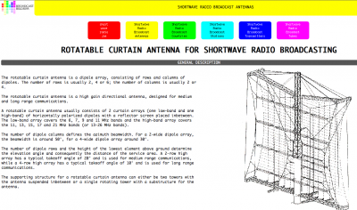 Available from Ludo Maes for US$3million. Equipment that is obsolete, except for jamming short wave radio