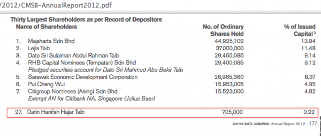 43% of the public shareholdings are in the hands of Taib's dead wife and children - what about the hidden nominee shares?