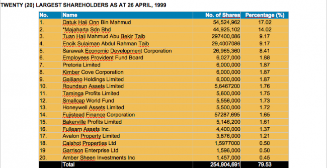 Funny how the shares in CMS have passed around between Taib's family members.