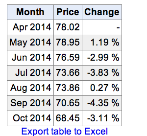 True price of coal not reflected in the royalties, of course