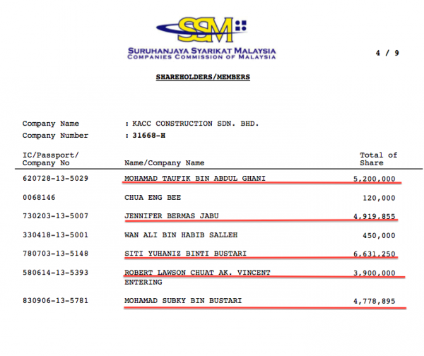 The Bustari Yusof / Jabu family connections extend to shared timber concessions, plantations and construction contracts