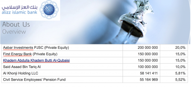 Tangle of joint public and private investments managed by KAQ - who took the falls and who took the profits?