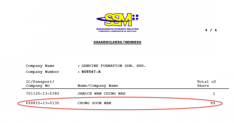 Mahmud Bekir's proxy Chung Soon Nam - 99% owner of the company