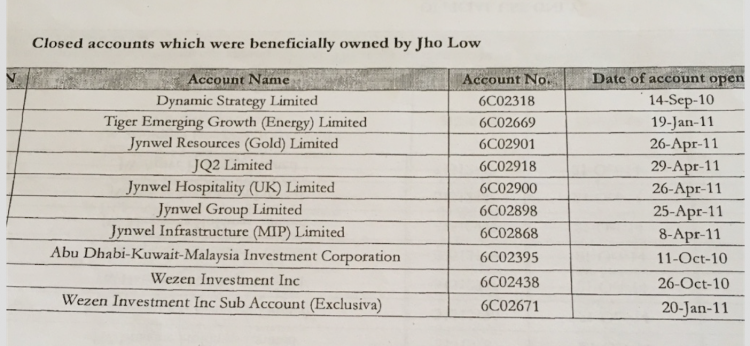 CAD ngerekodka akaun kompeni Jho Low udah mai masuk ke dalam BSI dalam taun 2011, nyengkaum akaun iya empu $11 juta