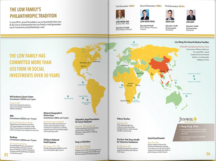 Joint Jynwell/ UN Foundation booklet is devoted to praising the Low family!