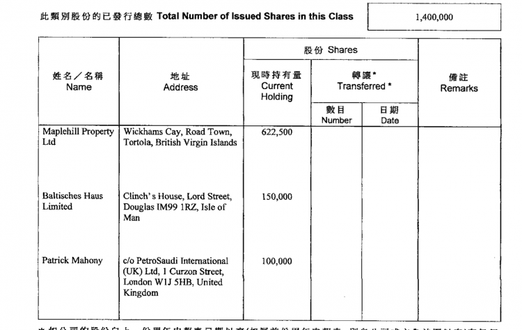 Plato Two - Hong Kong company directory