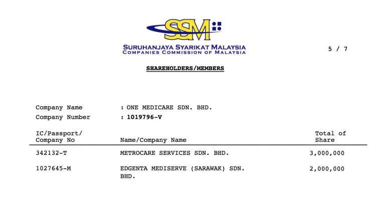 60% ari semua kontrak nya diatu udah dilempaika ngagai Metrocare Services Sdn Bhd