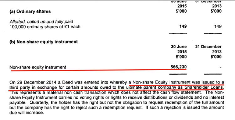Latest 2015 accounts show the current shareholder loan is $566 million
