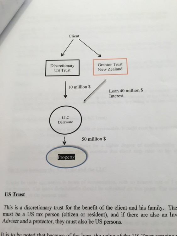 "introduction of a NZ trust allows for a higher degree of confidentiality"