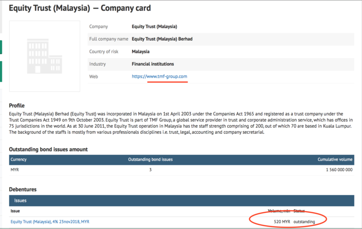 TMF's only bond issue manages Taib's SCORE project in Sarawak and is repayed through his secretive Approved Agencies Trust Fund that absorbs over a third of Sarawak's entire budget.