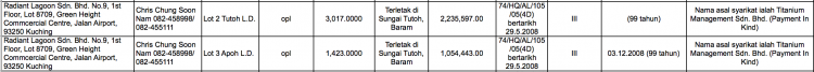 Chris Chung was the agent of Taib's son Abu Bekir