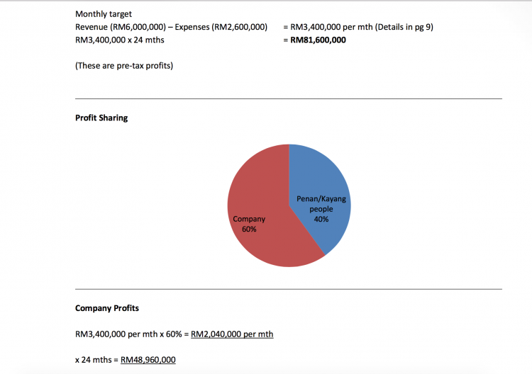 The figures Roel used to target investors for the project