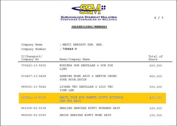 The same ID number for Taib was listed for the shares he holds in the family property company Mesti Bersatu, also exposed by Sarawak Report