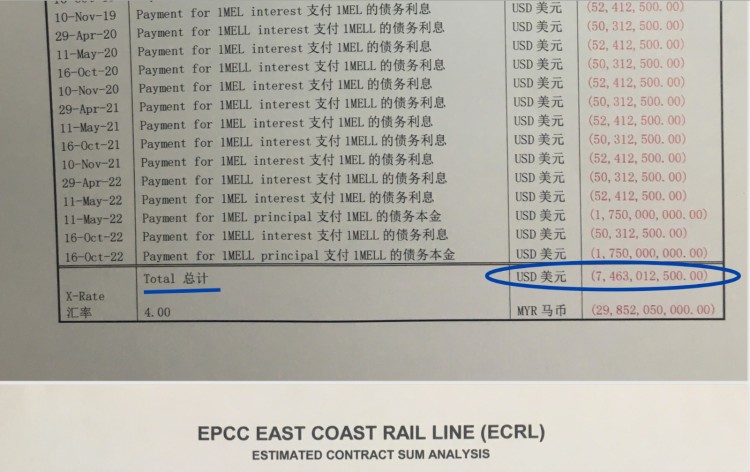 The secret schedule July 2016 where CCCC agreed to pay US$7.5 billion in 1MDB related kickbacks to the Najib government