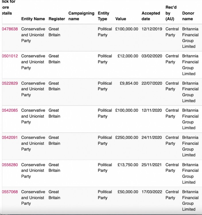 Donations by Britannia Financial Group till March 2022