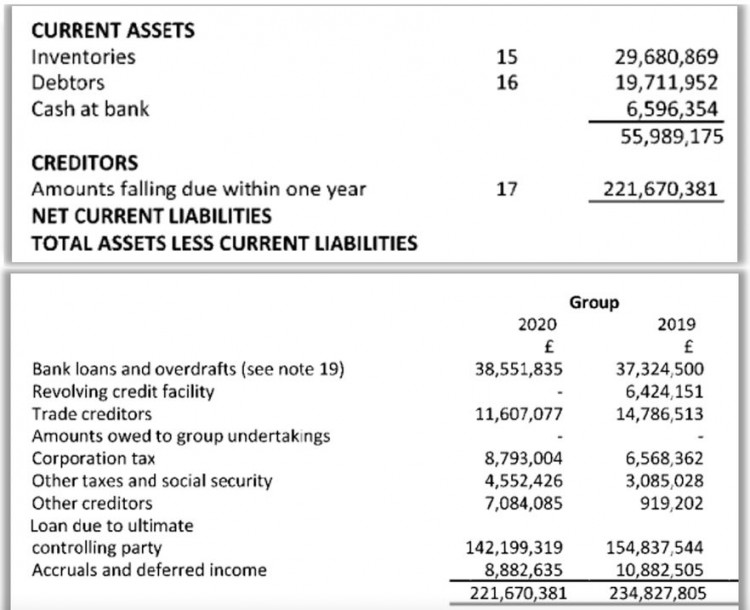 Mountain Berg Holdings Limited - Accounts