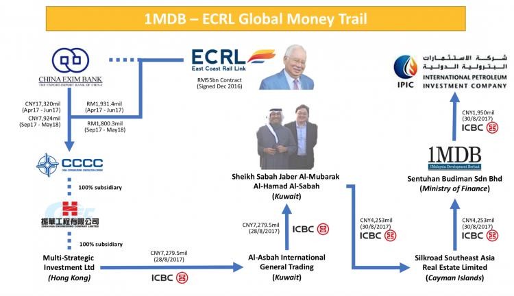 Part of the money trail